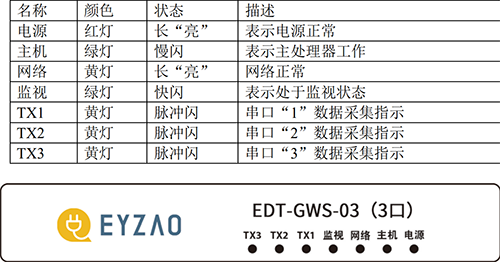 具備分布式組網(wǎng)、對(duì)前端監(jiān)控的SPD上傳信號(hào)進(jìn)行處理和緩存、做獨(dú)立子站進(jìn)行報(bào)警等優(yōu)點(diǎn)