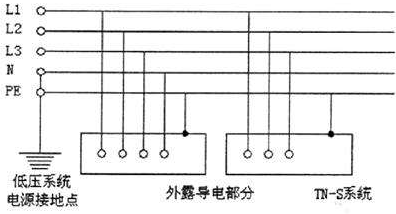 不同接地系統(tǒng)中電涌保護器安裝介紹