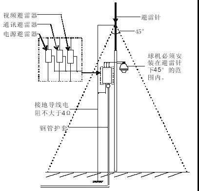 讓安全更簡(jiǎn)單-易造科技