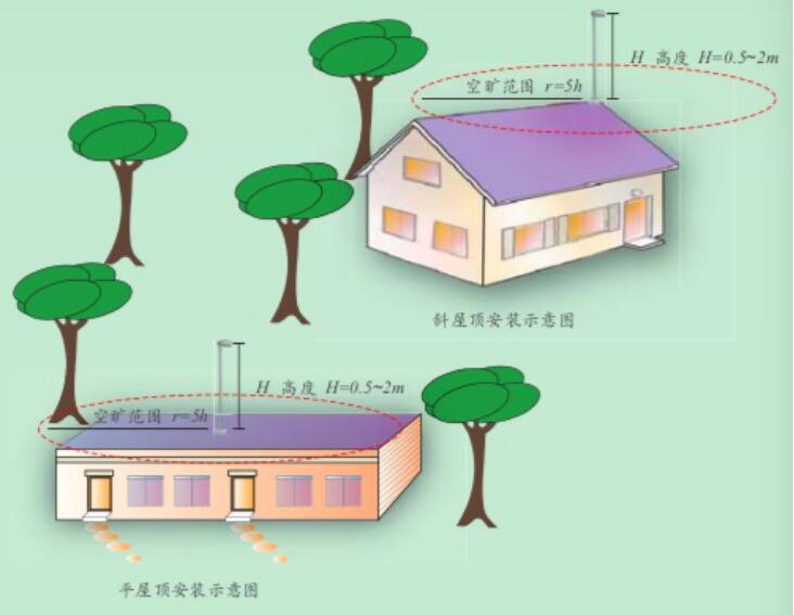 平屋頂安裝示意圖