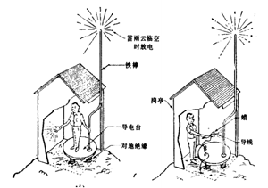 我們的祖先是怎么認(rèn)識(shí)雷電的？-原來有這種說法(連載2)