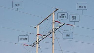 防雷設備的構造與運行-避雷針及避雷線-點擊直接查看【易造防雷】