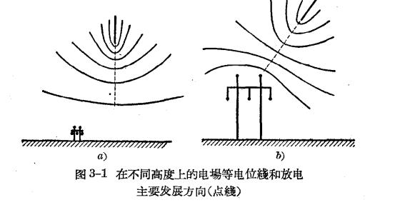 防雷設(shè)備的構(gòu)造與運(yùn)行-避雷針及避雷線-點(diǎn)擊查看【易造防雷】