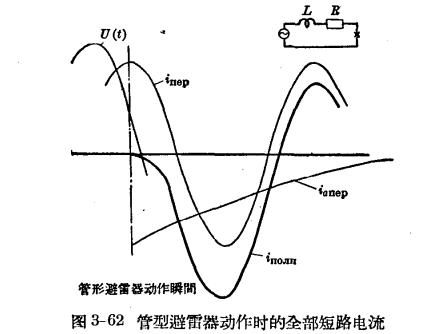 管型避雷器和保護間隙-管型避雷器型式的選擇-短路電流