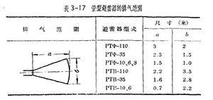 管型避雷器和保護(hù)間隙-管型避雷器的安裝、運(yùn)行和檢修(連載1)【易造防雷】
