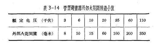 管型避雷器和保護間隙-管型避雷器的作用和動作原理-點擊查看 (連載2)【易造防雷】