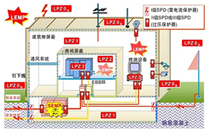 浪涌保護(hù)器安裝及保護(hù)你知道多少？-干活來(lái)了立即查看【易造防雷】
