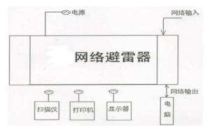 計算機網(wǎng)絡(luò)都要防雷了嗎？【杭州易造】