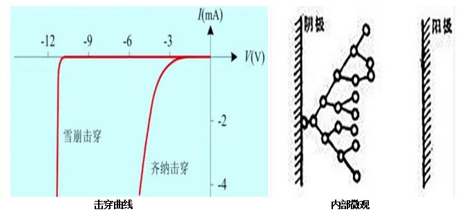 浪涌保護(hù)器壓敏電阻的工作原理