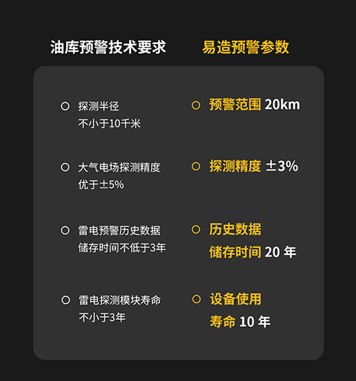 油庫(kù)雷電預(yù)警系統(tǒng)規(guī)范