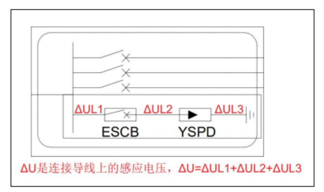 浪涌保護器的安裝要點