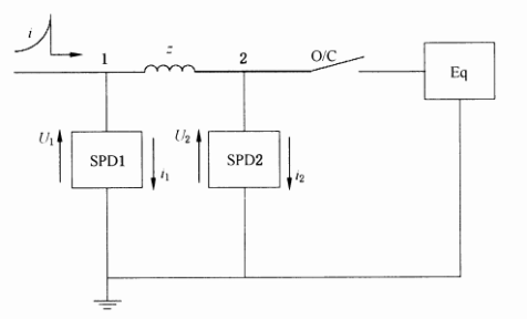 浪涌保護器的協(xié)調(diào)配合-SPD典型應(yīng)有電路圖